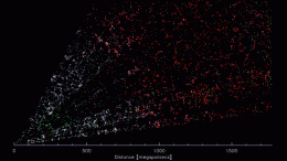 DESI 3D Map of Universe