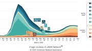 2020 Mortality Chart