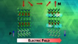 A New Method To Control Quantum States in a Material