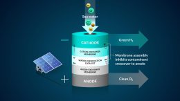 A Representation of the Team’s Bipolar Membrane System That Converts Seawater Into Hydrogen Gas