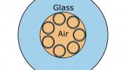 Anti Resonant Hollow Core Fiber