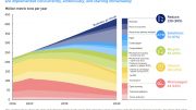 Breaking the Plastic Wave Wedge Analysis