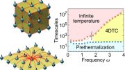 Capture Prethermal DTCs