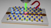 Coherent Control of a Spin Defect