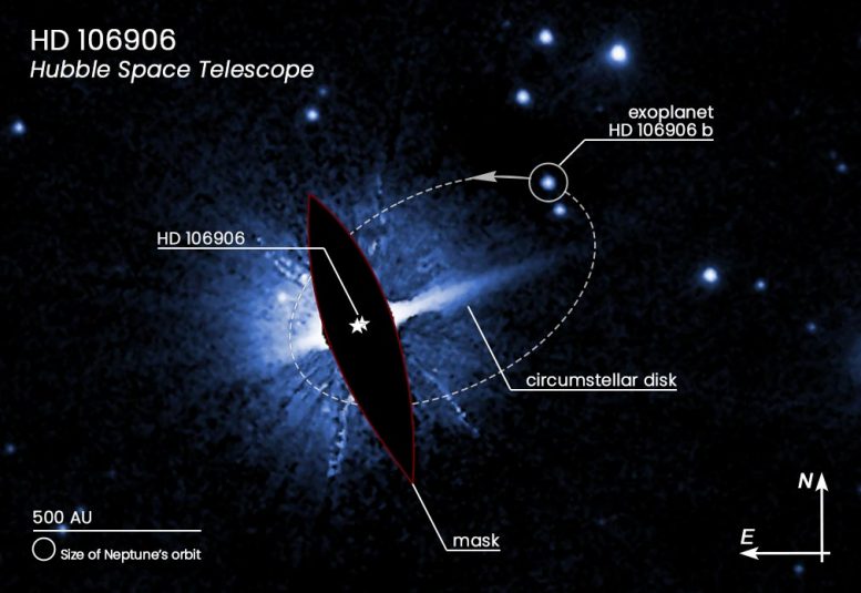 Exoplanet HD 106906 b Orbit