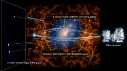 Gravitational Lens System MG J0414+0534