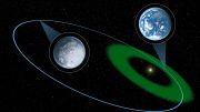 Habitable Zones Illustration