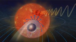 Interactions Between an Exoplanet and Its Star