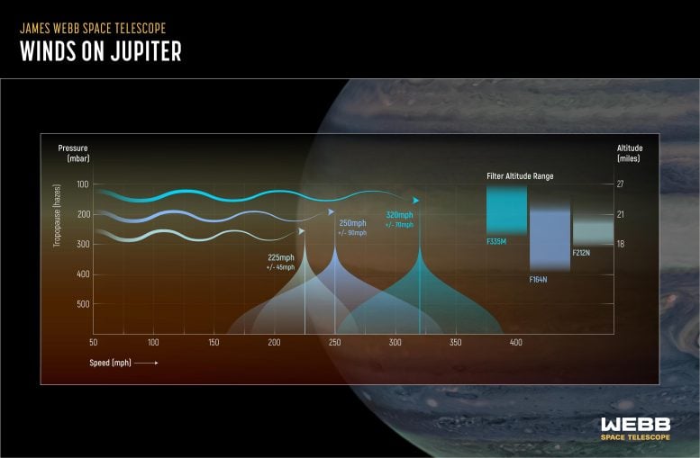 Jupiter's Atmosphere James Webb Space Telescope