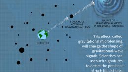 Microlensing of Gravitational Waves