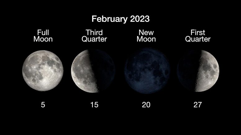 Moon Phases February 2023