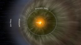 NASA’s IBEX Observations Pin Down Interstellar Magnetic Field