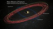 New Saturnian Moons