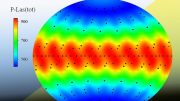 NIF Experiment Laser Power