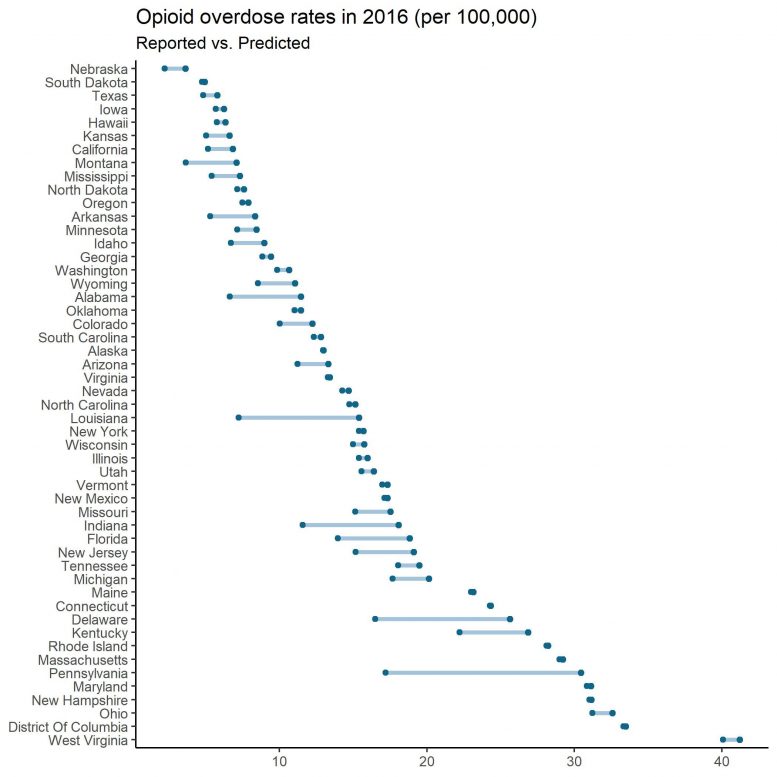 Opioid Overdose Rates 2016