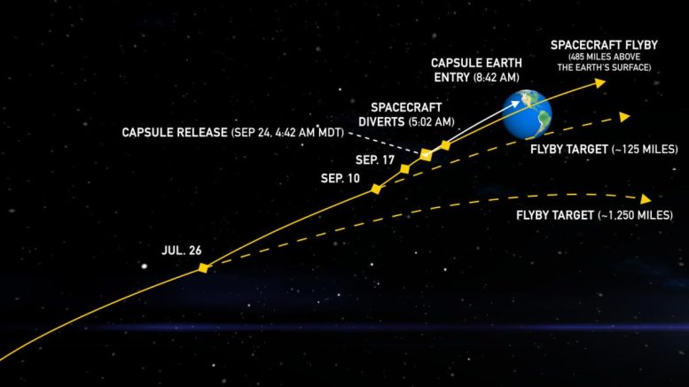 OSIRIS REx Adjusts Course to Target Sample Capsule Landing Zone