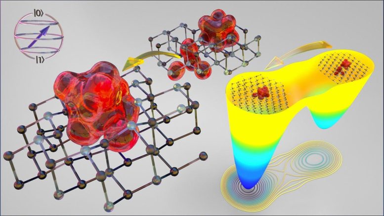 Pairing of Silicon and Carbon Vacancies