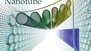 Closed-Edge Graphene Nanoribbons