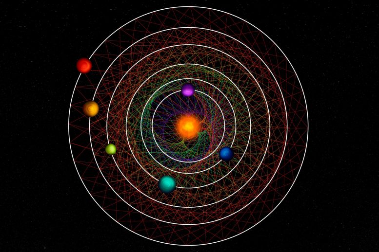 Six Planets Circling Their Star in Resonance