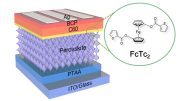 Solar Cell With Ferrocene Layer