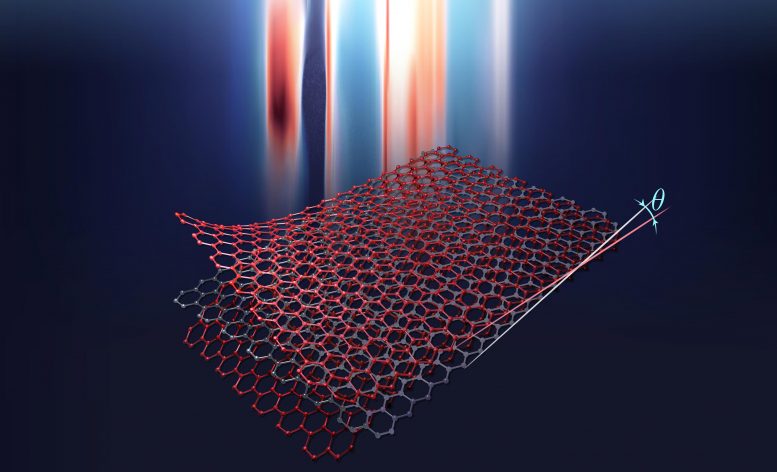 Twisted Trilayer Graphene