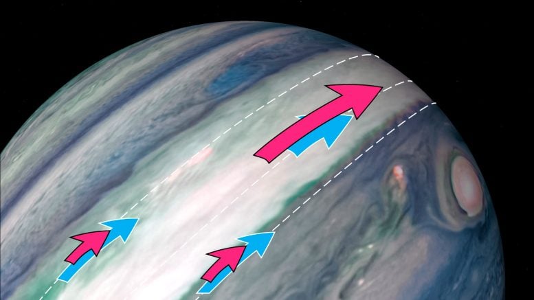 Webb Reveals Winds on Jupiter