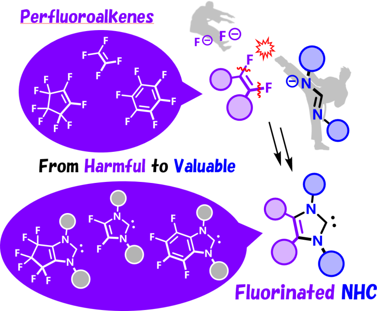 Converting PFAS Into Valuable Carbenes